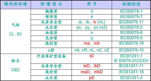 氣體粉塵爆炸環境.jpg 氣體粉塵爆炸環境.jpg