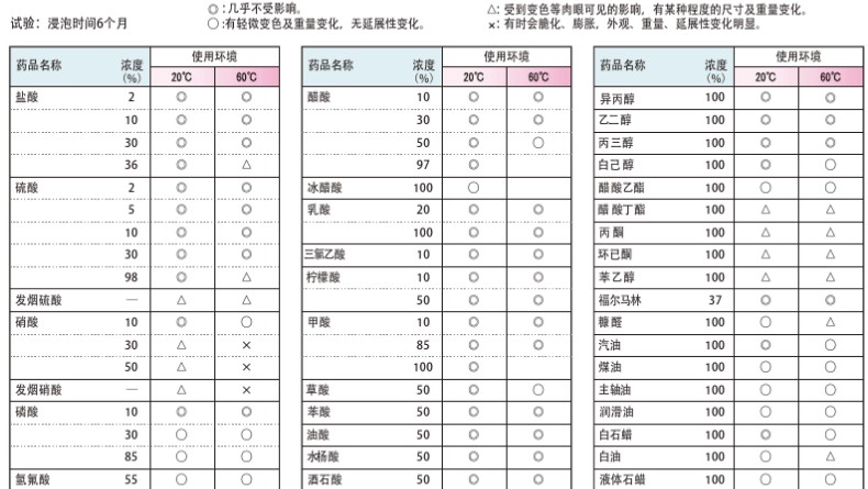 材質(zhì)試驗