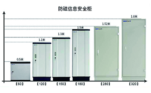防磁柜對照圖